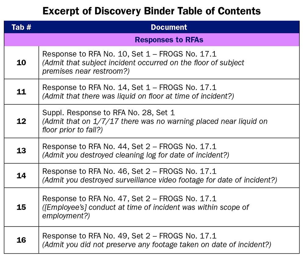 Excerpt of Discovery Binder Table of Contents