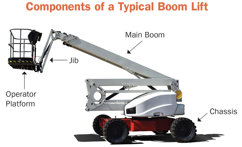 illustration of the components of a typical boom lift
