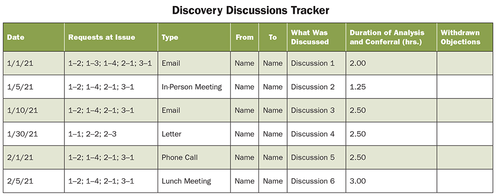 Discovery Discussions Checker