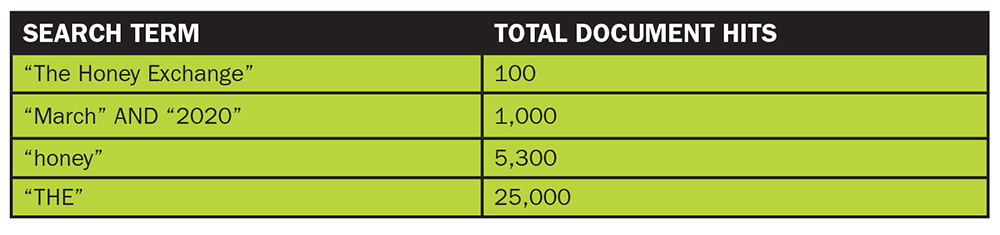 a sample of search terms 'hit report'