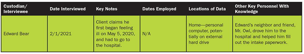 a sample record of significant factual findings and sources of data