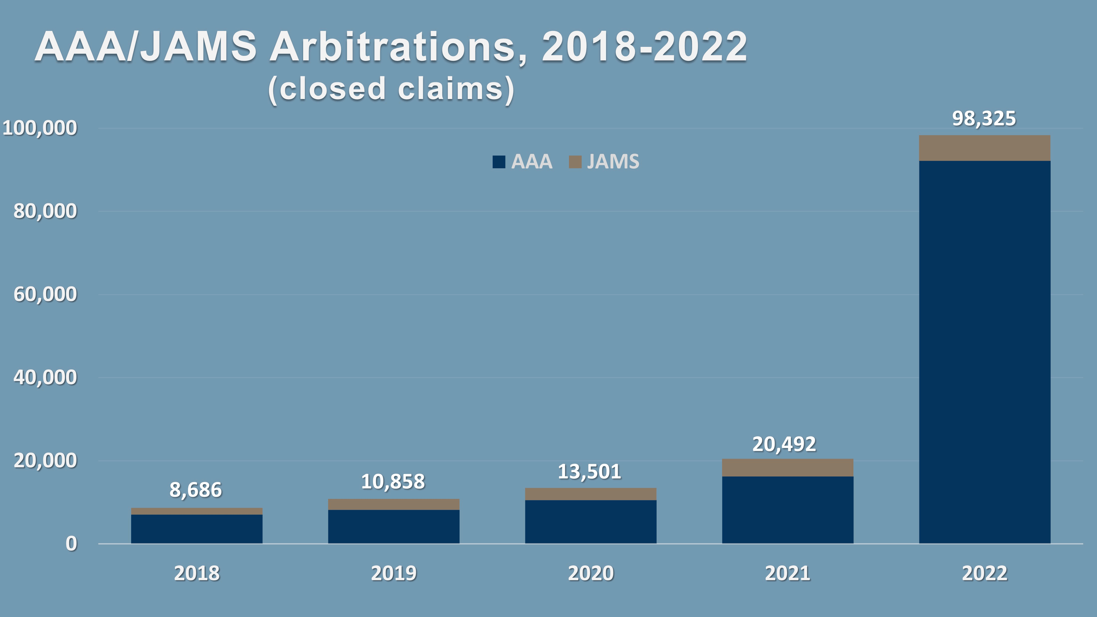 2023 Arb Closed - Surges Report