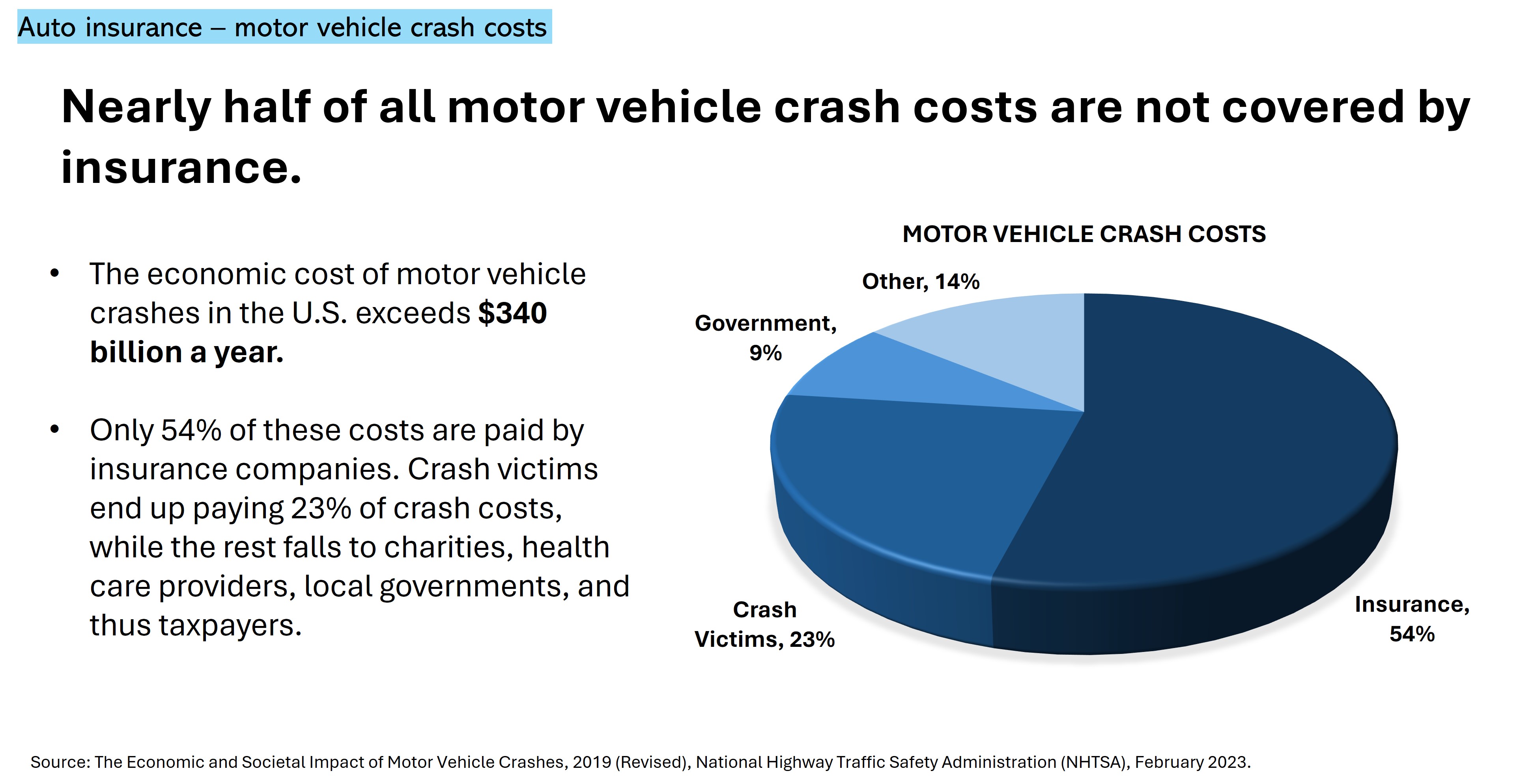 Auto insurance motor vehicle crash costs
